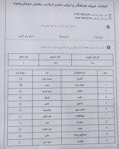 انتخابات انجمن اسلامی معلمان خراسان رضوی برگزار شد