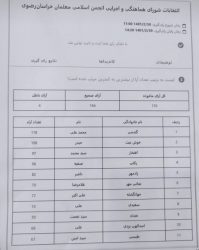 انتخابات انجمن اسلامی معلمان خراسان رضوی برگزار شد